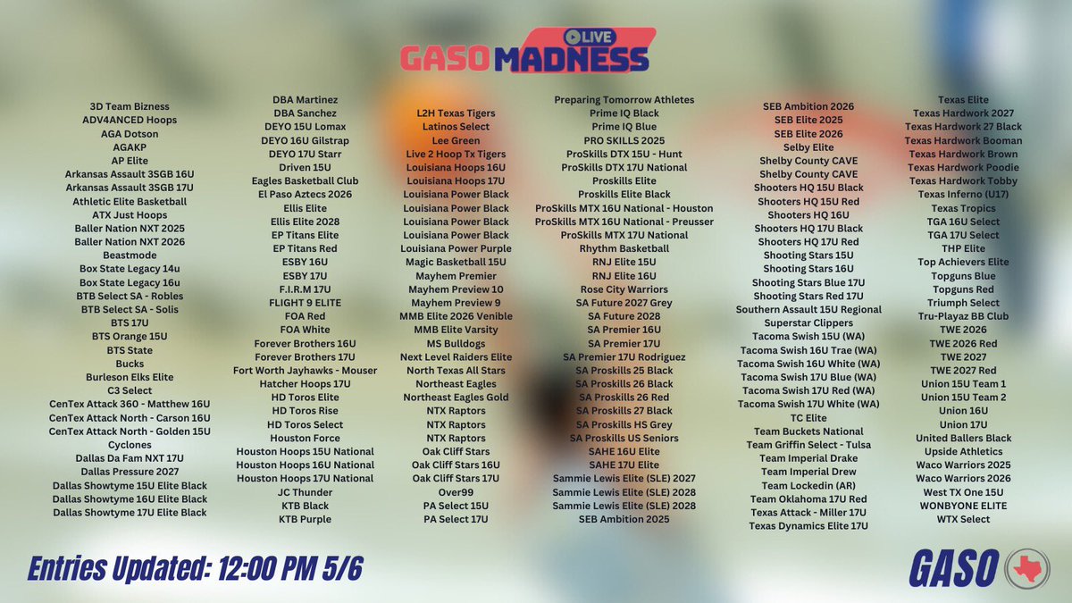 #GASOMadness 𝗟𝗜𝗩𝗘 is quickly approaching. Teams are being added hourly! Registration: greatamericanshootout.com/project/summer… #GASO is a NCAA Certified Event! (Type Texas in the search bar) web3.ncaa.org/bbcs/published…