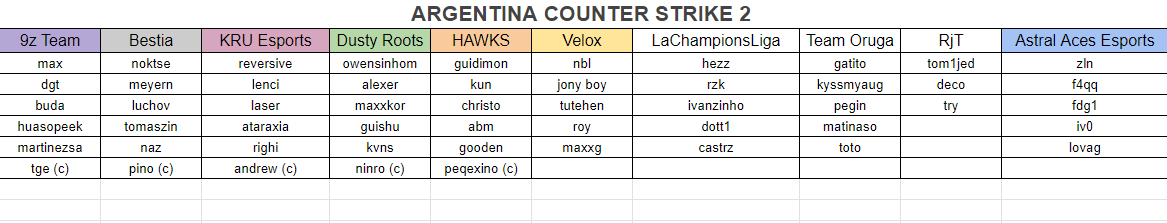 🇦🇷Se me ocurrió de armar un excel con organizaciones/mix argentinos. La idea es conocer a nuestros representantes y visibilizar a todos. 
Si me falta agregar, manden el nombre de organización y sus jugadores, pueden comentarlo y los anoto.

RT pls❤️