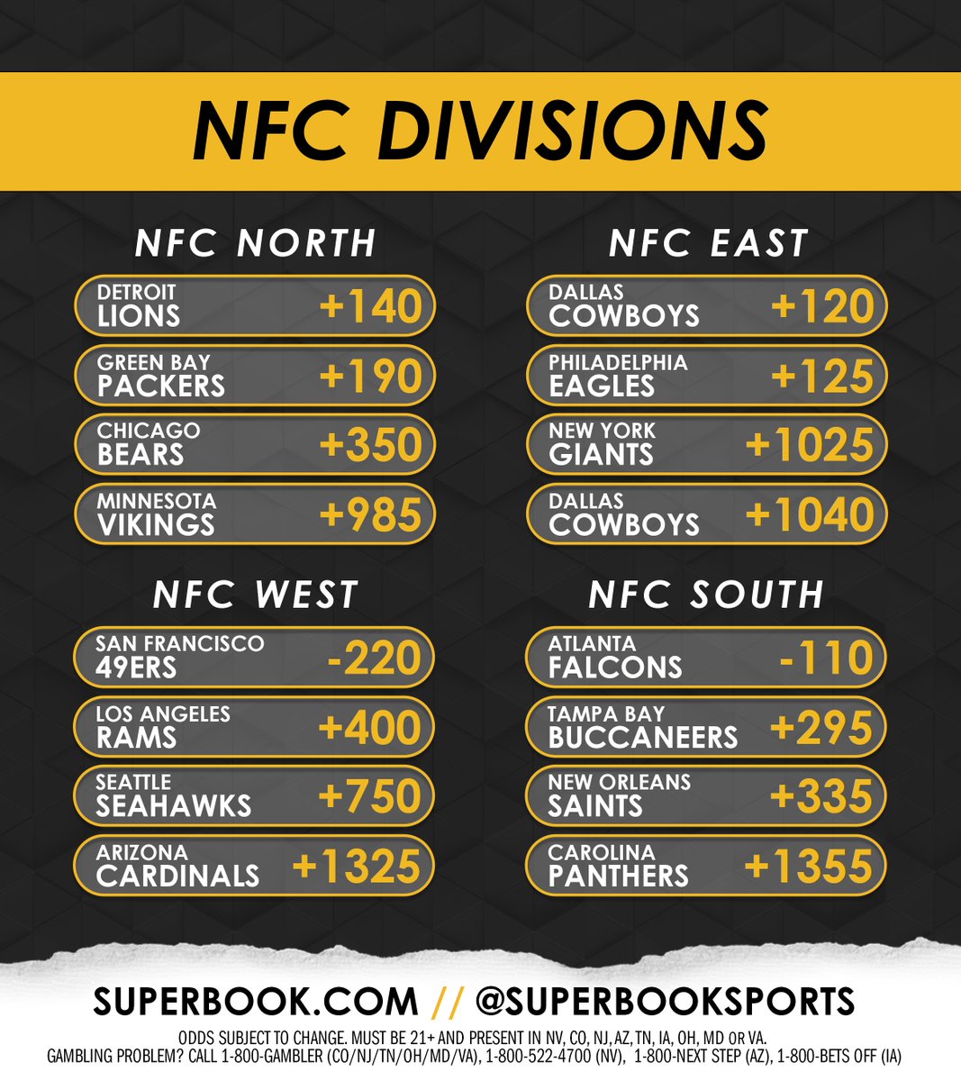 If you had to bet one team to win their division right now, who are you taking? 🏈