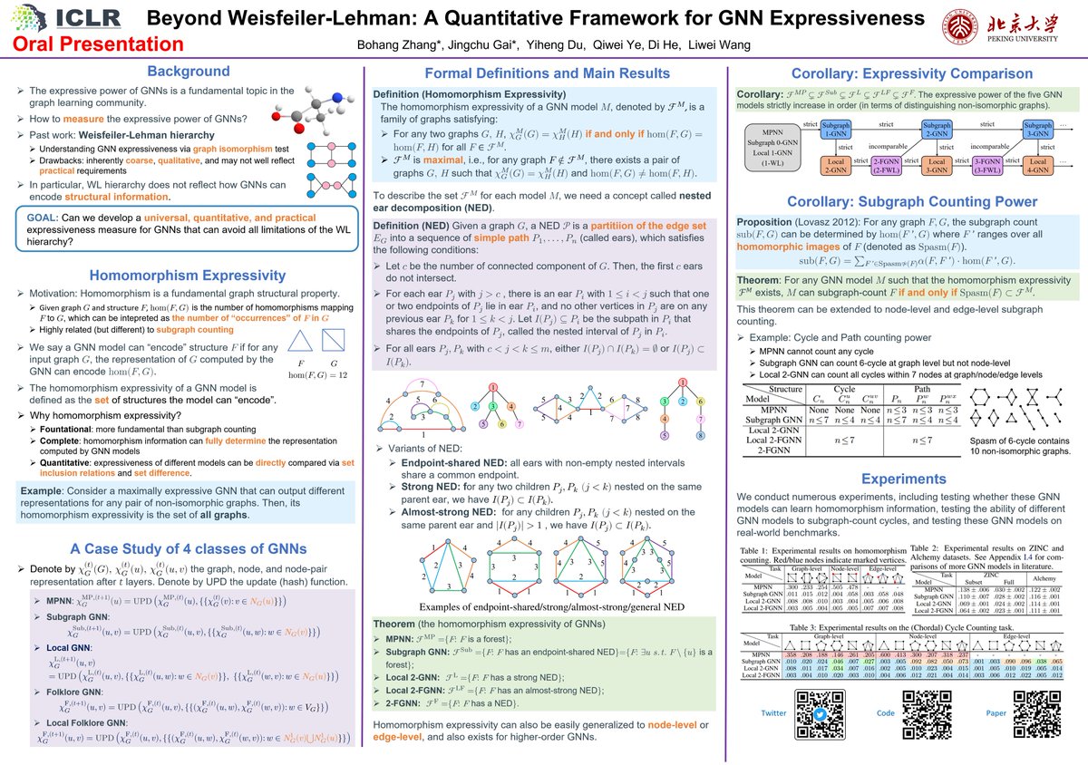 bohang_zhang's tweet image. #ICLR2024 Just arrived in Vienna! Don't miss our oral presentation tomorrow afternoon in room Halle A3, focusing on ๐๐ก๐ก๐ and their ๐ฒ๐
๐ฝ๐ฟ๐ฒ๐๐๐ถ๐๐ฒ ๐ฝ๐ผ๐๐ฒ๐ฟ! Also, swing by our poster session (Poster272, Halle B). See you there! ๐