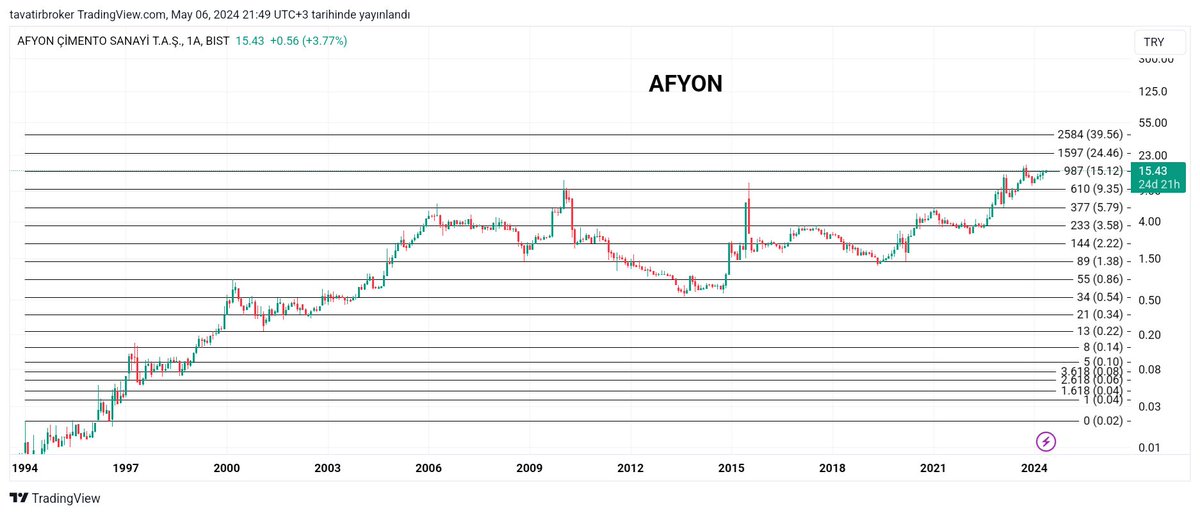 AFYON #afyon
