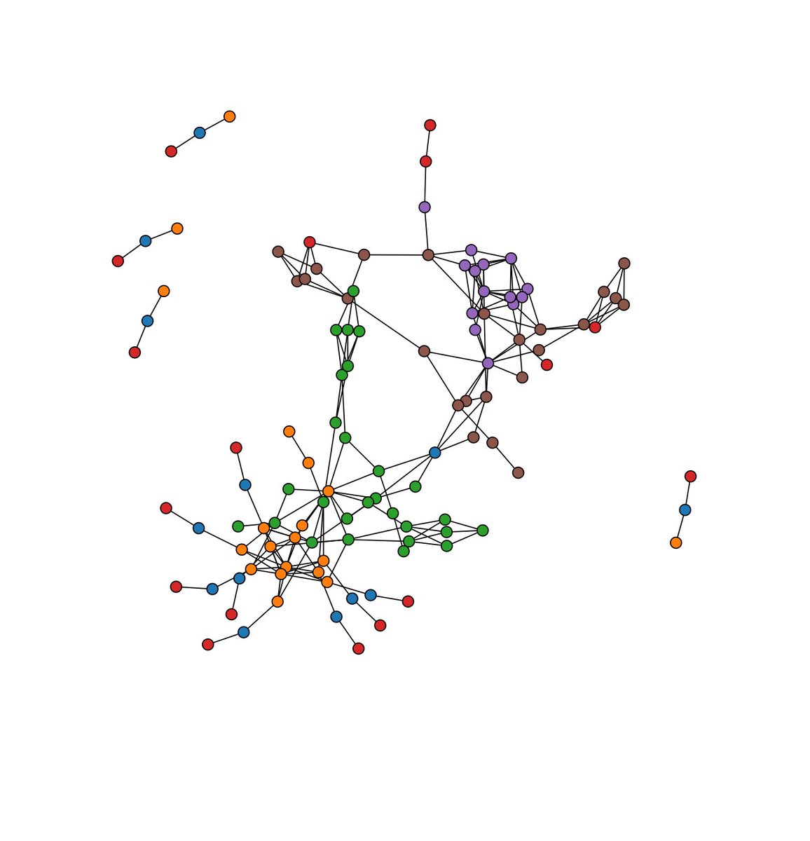 Some calculang models are harder than others to disentangle

#visualization #dataviz #d3