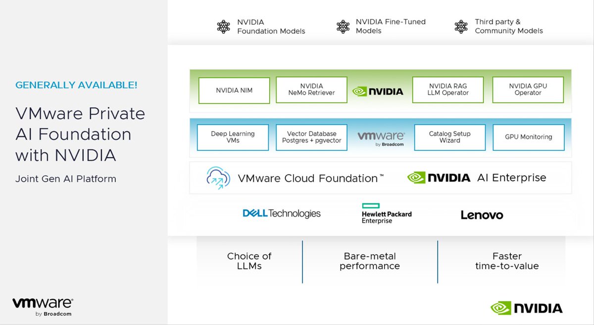 Ready to accelerate your Gen AI model? Good news: @VMware Private AI Foundation with @nvidia has achieved General Availability! ✅ Read the blog to see how this platform can unlock Gen AI and unleash productivity: blogs.vmware.com/cloud-foundati…