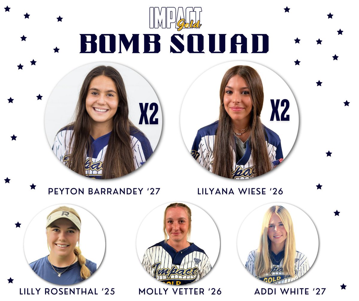Bomb squad alert for the Impact Gold Aguiar 16u team. SEVEN bombs this weekend. We love those bombs! Great job ladies. 💣 🔥
<a href="/addiwhite10/">Addison White</a>