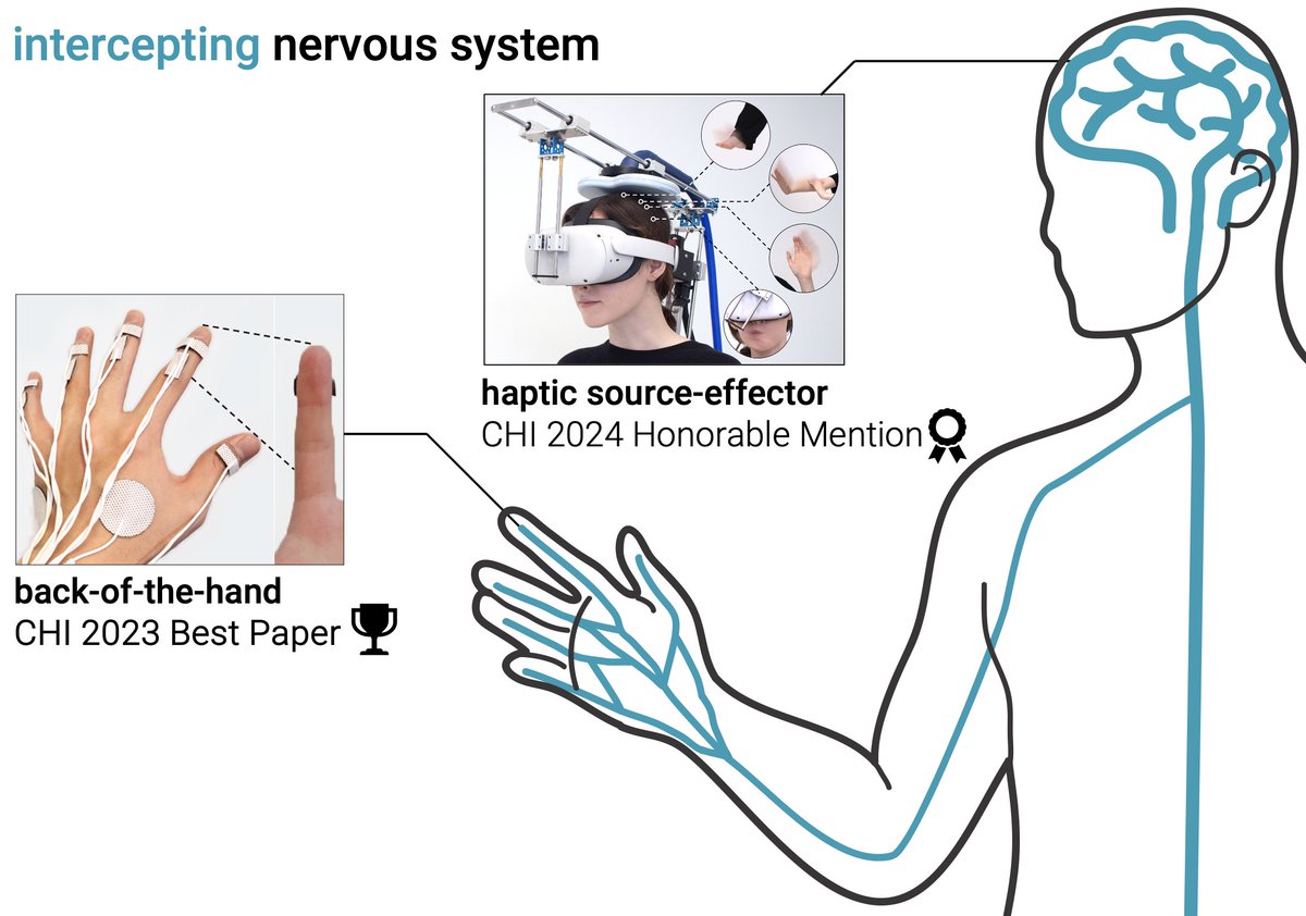 🏅Our #CHI2024 paper received an Honorable Mention award!🏅 Haptic Source-Effector: Full-Body Haptics via Non-Invasive Brain Stimulation🧠 This work + my CHI23 🏆 best paper portray my research topic: intercepting the nervous system Can't wait to share more about it soon!