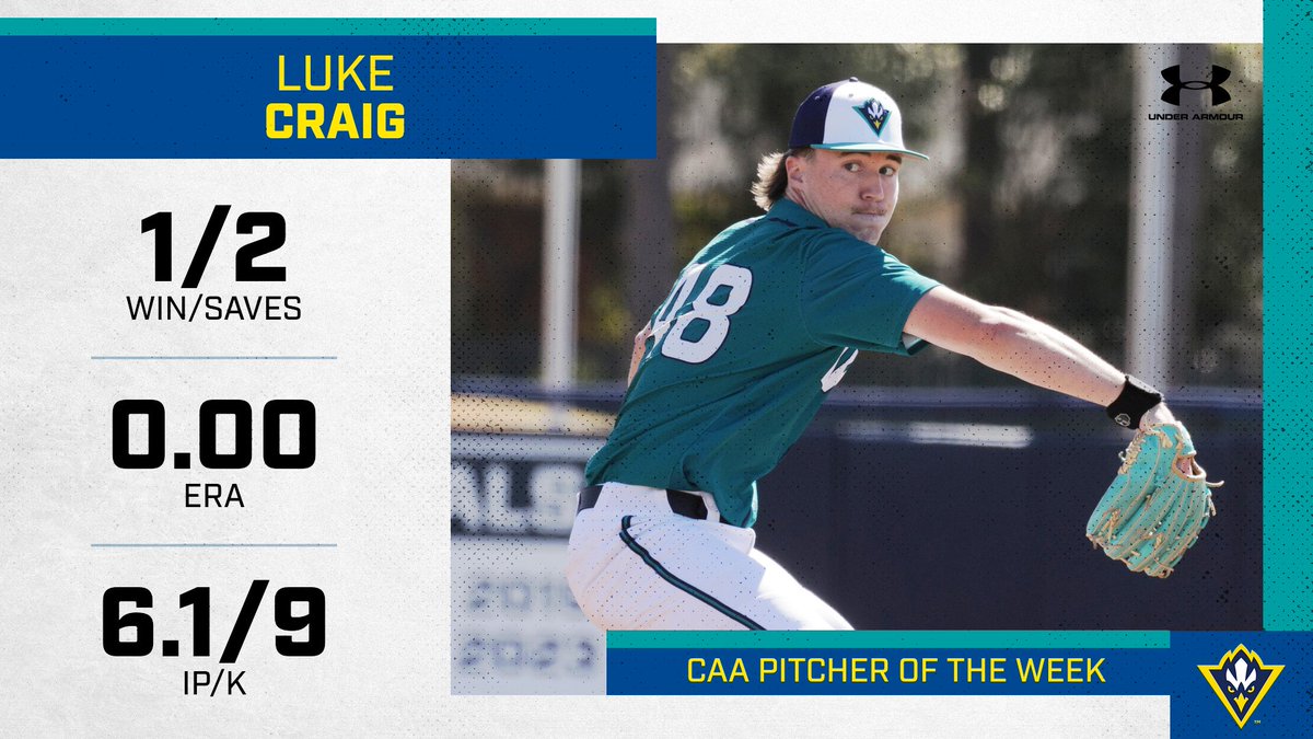 Following an impressive and dominant week on the mound as UNCW went 4-0, red-shirt junior Luke Craig was named Co-Pitcher of the Week by the Coastal Athletic Association. bit.ly/4dsjaZm