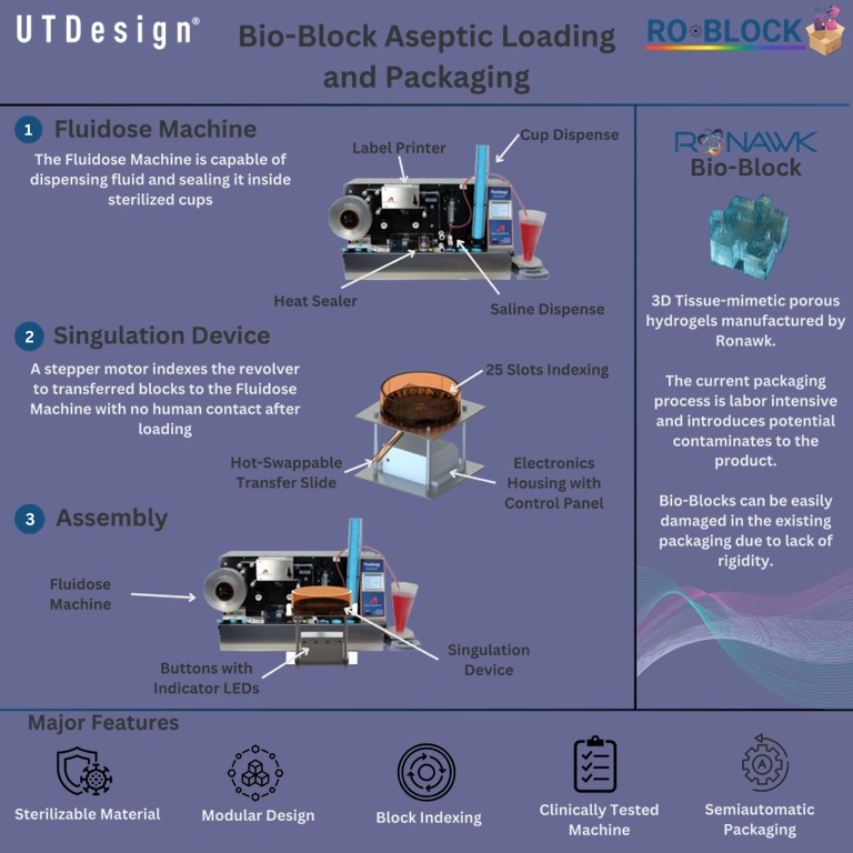 #UTDesignExpo

TeamRo-Block (#1825) created an infographic for their project, 'Bio-Block Post Printing Processing.'

Thank you, Ronawk, for sponsoring the project!