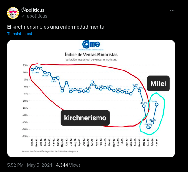 Estudien derivadas para no hacer papelones como el presi y sus seguidores:
