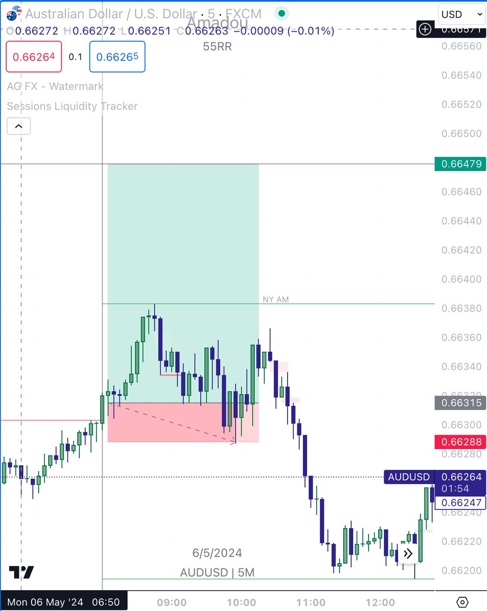 $USDCHF $AUDUSD
NYAM printing
1 : 4.2 🇨🇭/🇺🇸
LOST🇦🇺/🇺🇸