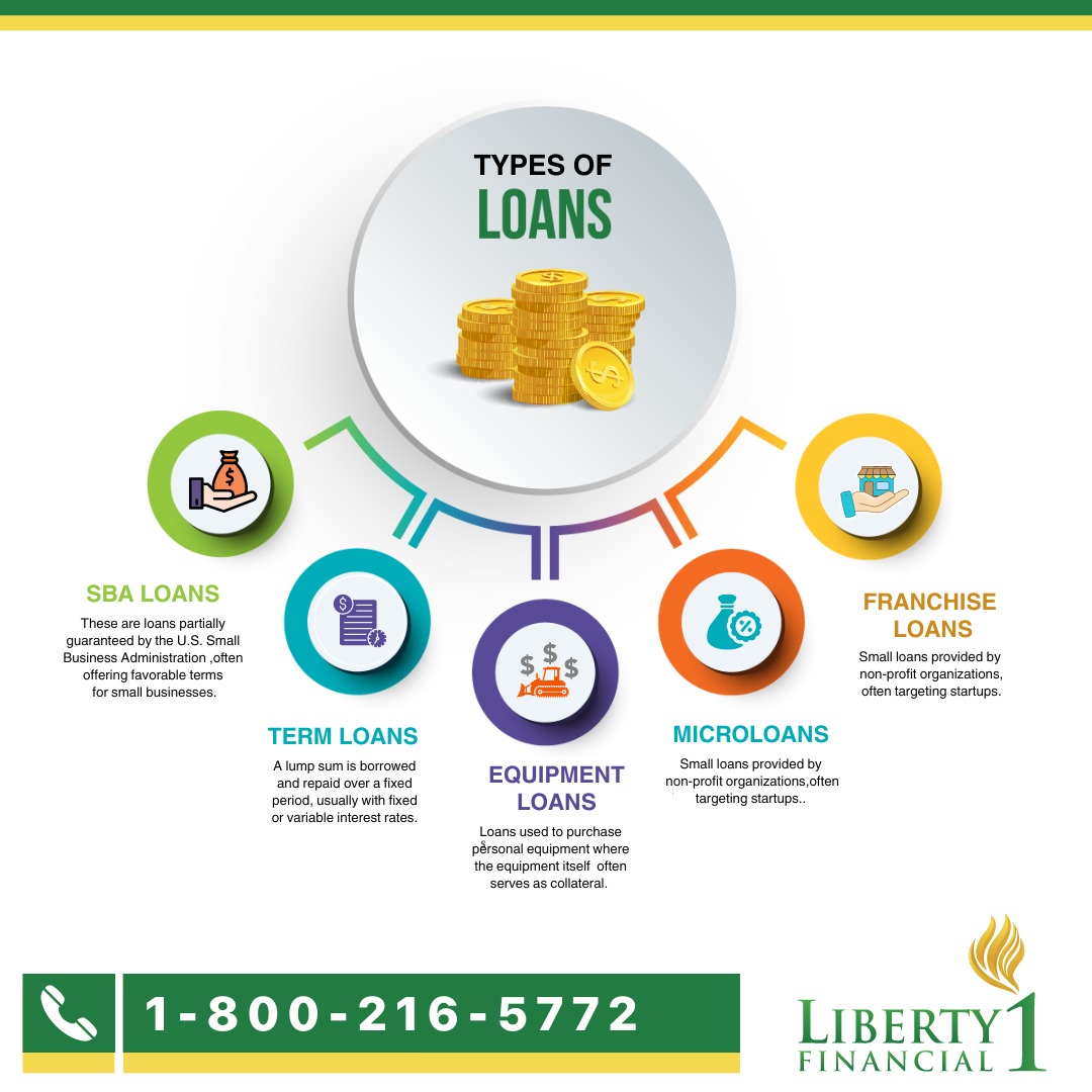 Explore the diverse world of loans with us! From term loans to lines of credit, discover which option suits you best.
.
 #FinanceTips #LoanAdvice #FinancialEducation #Entrepreneurship #LoanManagement #CreditHealth  #MoneyManagement #PersonalLoans #Loans #SmartFinance #FastFunds