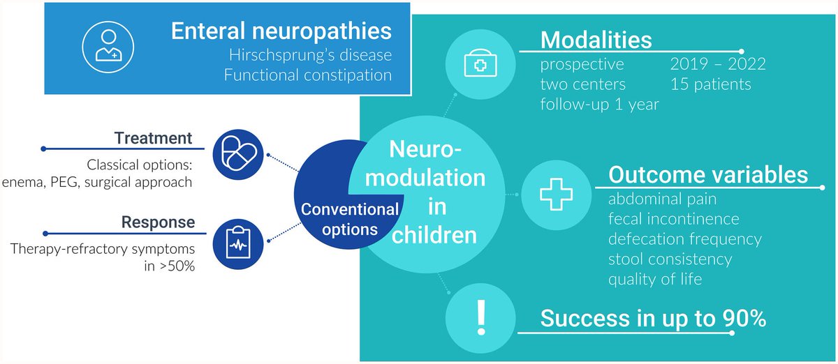 #SacralNeuromodulation improves #DefecationFrequency in 53%, #FecalIncontinence in 75% & #AbdominalPain in 90% 🆕️🔥 ❇️SNM application can be expanded to younger #children & patients with #Hirschsprung's disease‼️ 👉onlinelibrary.wiley.com/doi/full/10.11… @ANMSociety @esnm_eu #GITwitter