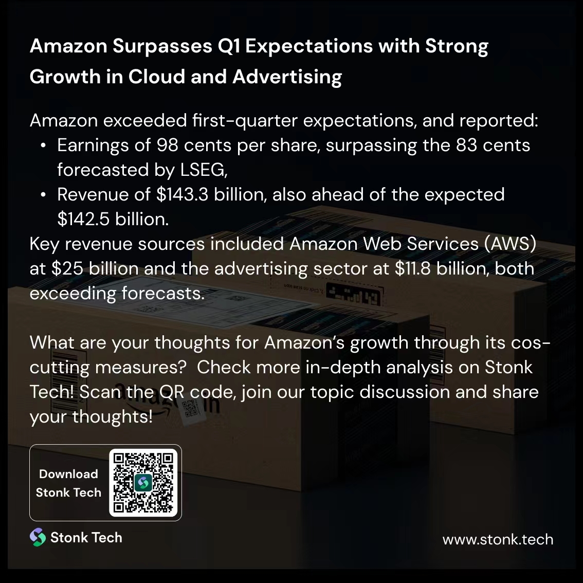Stonk_Tech's tweet image. Amazon exceeded first-quarter expectations, reported earnings of 98 cents per share and revenue of $143.3 billion. 

Follow $AMZN update ONLY on Stonk!
#StonkTech #amazon #q1