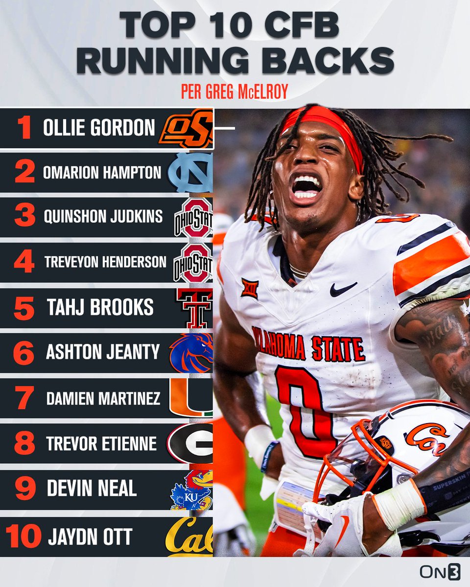 Top 10 College Football RBs per @GregMcElroy👀 on3.com/news/college-f…