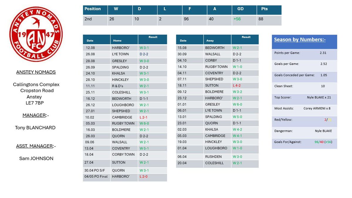 Martin Knowles tweet media