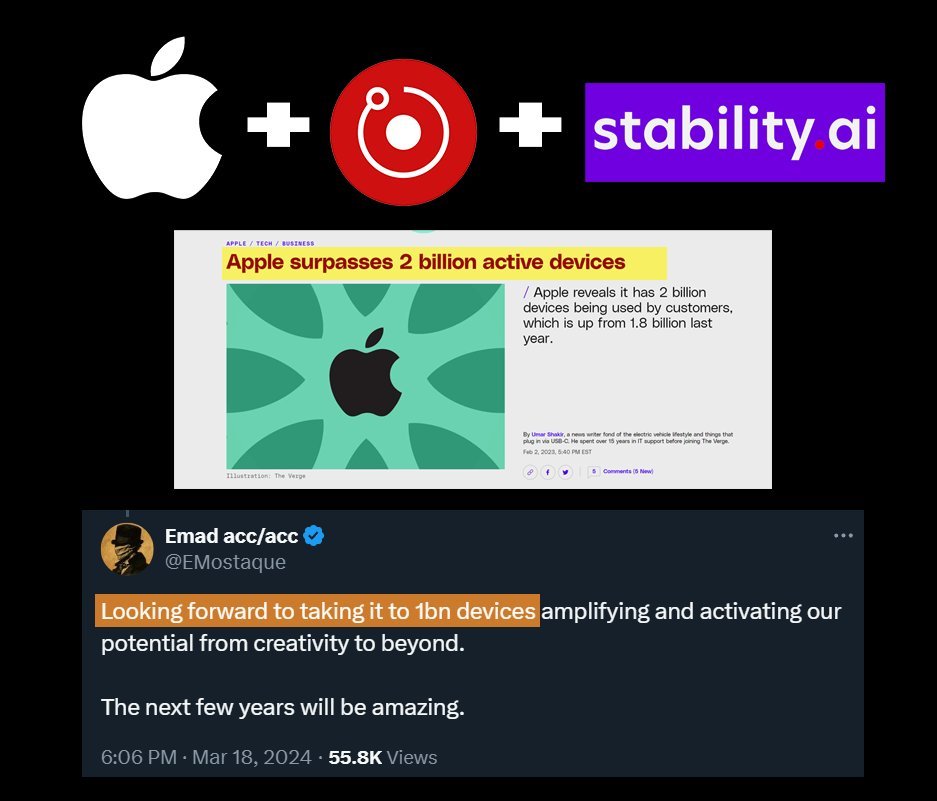 Apple + $RENDER + Stability AI

The convergence of two great megatrends: AI & spatial computing is going to send $RENDER to $1000+

Connect. the. dots..  $RNDR 🤝 $AAPL