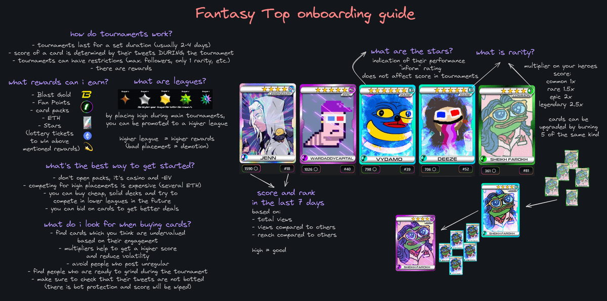 an easy onboarding guide for @fantasy_top_

what are stars?
how do rarities work?
what rewards are there?
how do tournaments and leagues work?
how to get started and what to look for when buying cards?

(if you want to get started, you can use my code 'apixtwts' for access)