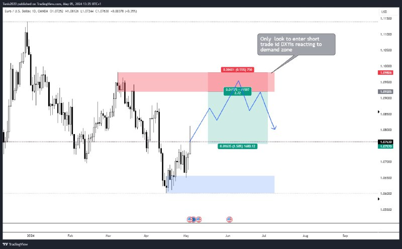 Sputnik_Crypto's tweet photo. EURUSD 2:1 short https://t.co/aH7WjGMp3G