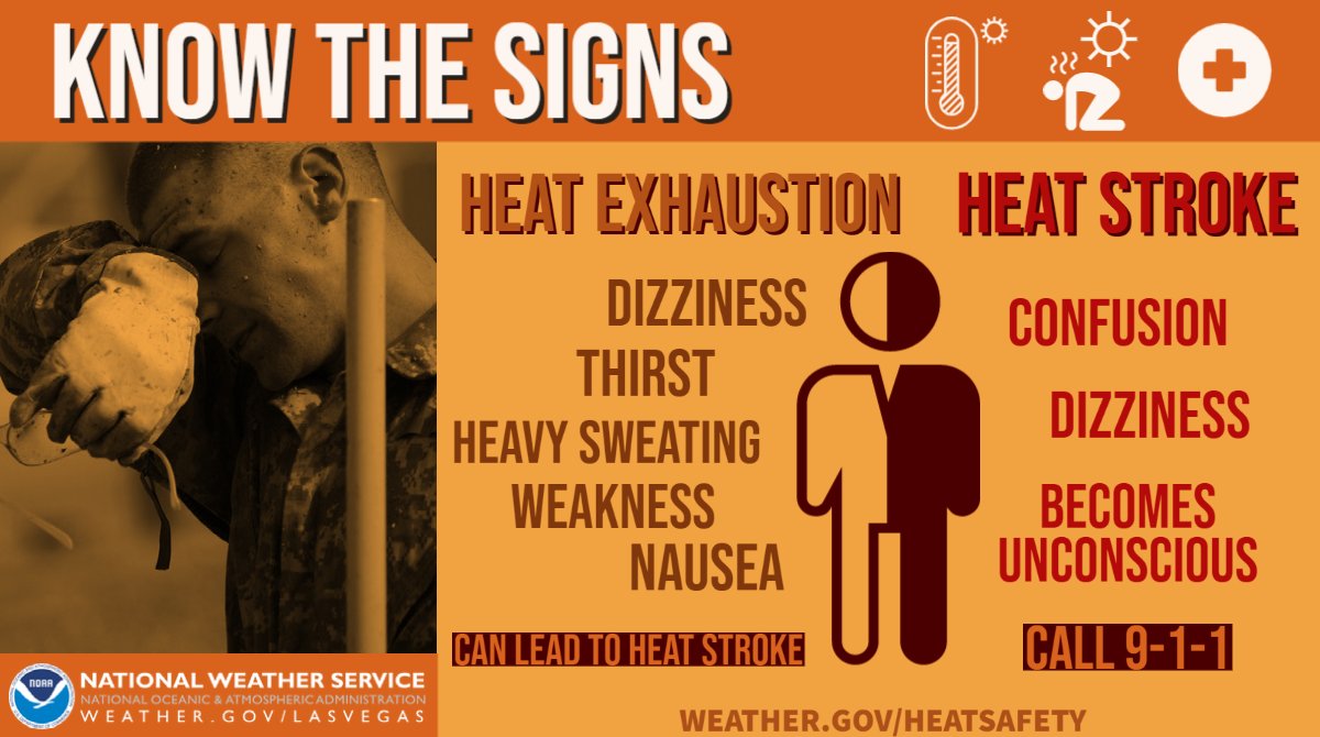 Recognizing heat exhaustion & heat stroke can save lives this summer. 🌡️🥵 🤔 Do YOU know the symptoms? If you or someone you know is suffering from heat exhaustion, hydrate & get to cooler air as soon as possible. ⚠️ Heat stroke? Call 9-1-1 immediately. #HeatAwareness