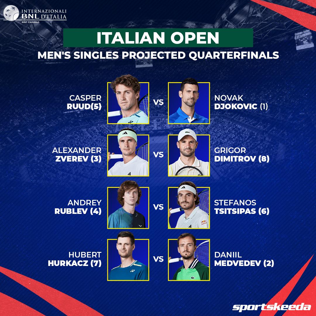 The 2024 Italian Open Men's singles projected quarterfinals draw is 🔥

#ATP #Tennis #IBI24