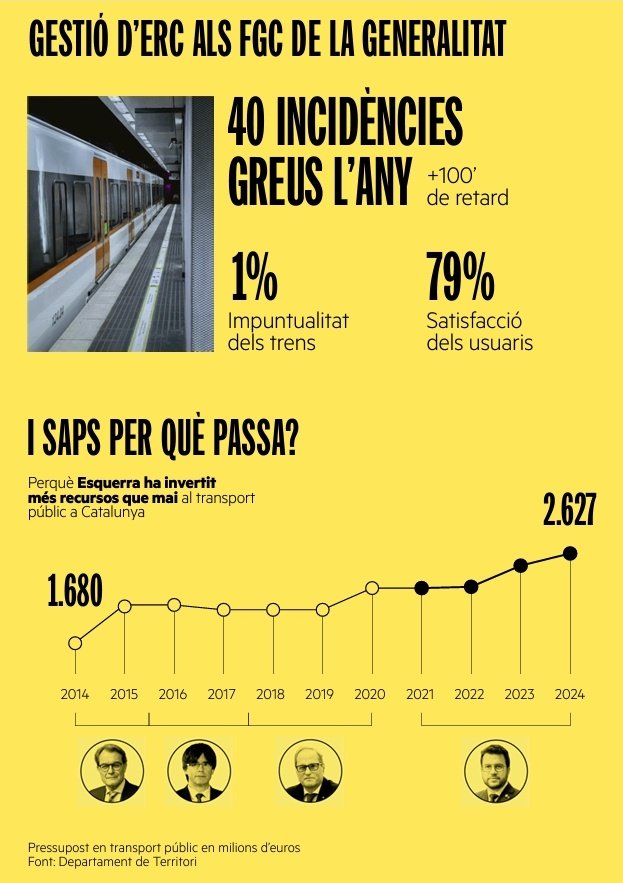 L'únic servei que gestiona el PSC és el desastre de RODALIES. Amb el PSC Catalunya perilla.