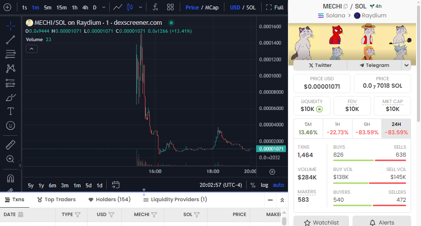 DEX UPDATED: dexscreener.com/solana/MecJSZG…

MecJSZGQygEwwRMii9zHe5jZRjqWMDQbcVyxAF777EU

$MECHI $MICHI $WIF $POPCAT $SC $MINI