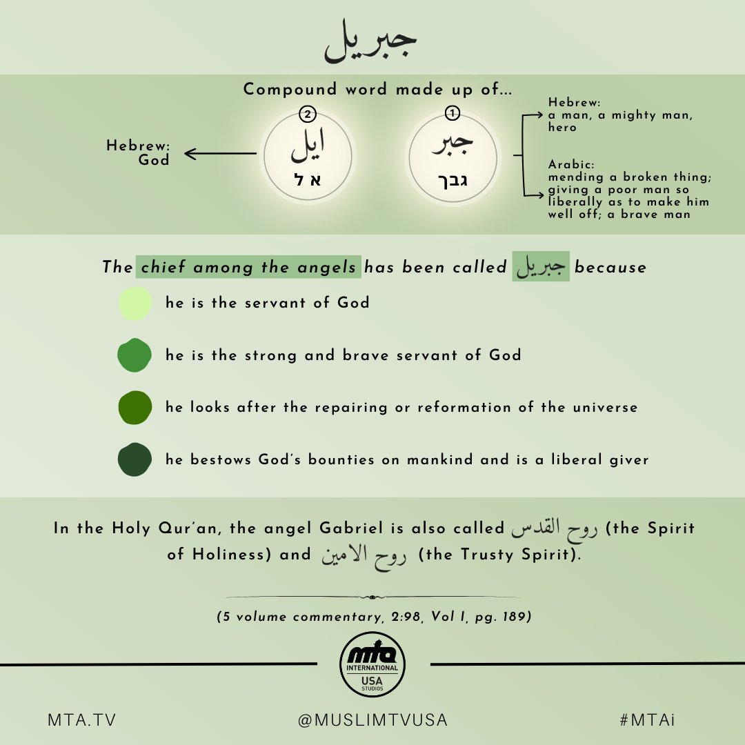 ARABIC WORD OF THE WEEK: Jibreel/Gabriel Learn what this word of the Holy Qur'an means, with commentary from Hazrat Musleh Maud (ra), the second caliph of the Ahmadiyya Muslim Community. To learn more, read: alislam.org/quran/five-vol/ #MTAi #MTAUSA
