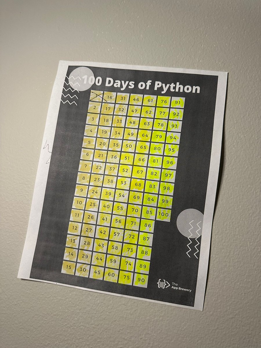 I'm thrilled and proud to have finished "100 Days of Code" by Dr. <a href="/yu_angela/">Angela Yu</a> via <a href="/udemy/">Udemy</a>. It took more than 100 days, amidst other courses and books. Each day brought a new project, a new challenge, from basics to advanced. Can't recommend this course enough—perfect for beginners!