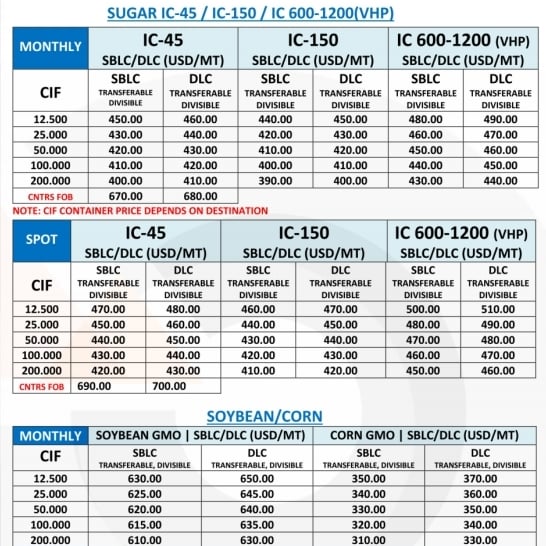 Supply Brazil sugar IC45 Shuqi20130528@gmail.com