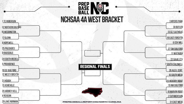 Tripp Roakes (@scsportsreport) on Twitter photo Things to take note of
<a href="/diamondcougs/">Charlotte Catholic Baseball</a> as a 13. That lineup is loaded and they have pitching Things to take note of
<a href="/diamondcougs/">Charlotte Catholic Baseball</a> as a 13. That lineup is loaded and they have pitching