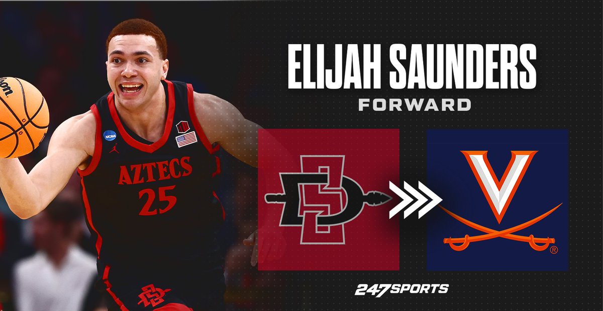 BREAKING: #UVA picks up its second commitment of the day with San Diego State transfer forward Elijah Saunders committing to the #Hoos. 247sports.com/college/virgin…