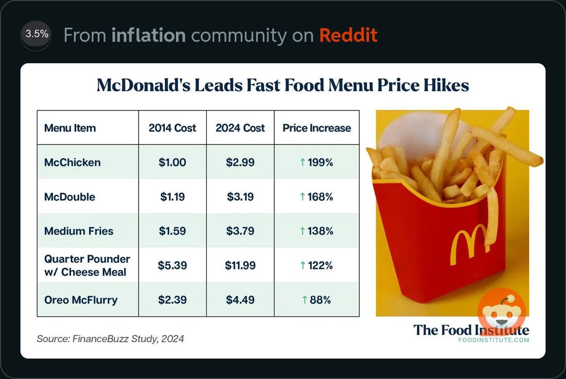 #McDonalds #PriceGouging #pathetic