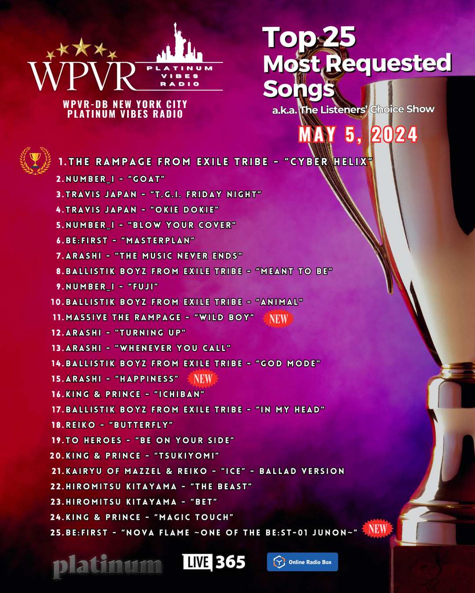 🎶Greetings Platinum World! Here is a recap of the live broadcast of the #WPVR 🏆Top 25 Most Requested Songs as of May 5, 2024 🏆. おめでとう Congratulations to fans of 🥇THE RAMPAGE from EXILE TRIBE🥇, Travis Japan, REIKO, BE:FIRST, Number_i, King &amp; Prince, ARASHI, Hiromitsu