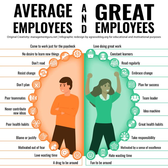 You can be an average employee, or you can choose to excel at work. It's only up to you. Infographic rt @lindagrass0 #EmployeeEngagement #Strategy #Motivation