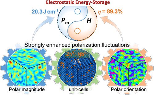 Strong Local Polarization Fluctuations Enabled High Electrostatic Energy Storage in Pb-Free Relaxors

@J_A_C_S #Chemistry #Chemed #Science #TechnologyNews #news #technology #AcademicTwitter #EnergyStorage #energy #EnergyScience 

pubs.acs.org/doi/10.1021/ja…