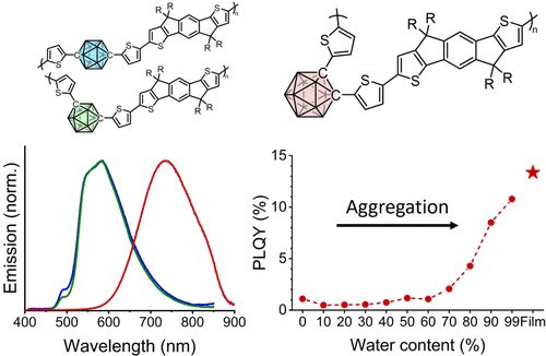 A Conjugated Carboranyl Main Chain Polymer with Aggregation-Induced Emission in the Near-Infrared

@J_A_C_S #Chemistry #Chemed #Science #TechnologyNews #news #technology #AcademicTwitter #AcademicChatter

pubs.acs.org/doi/10.1021/ja…