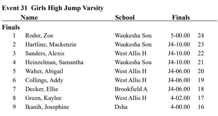 UW-Whitewater T&amp;F commit <a href="/_ZoeRoder/">Zoe Roder</a> with the HJ victory at the Hale True Team Invite.  Way to go Zoe!👏