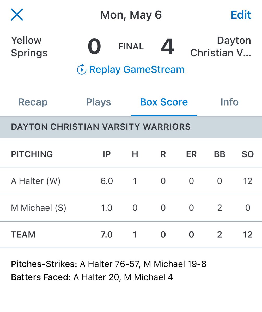 Huge Day on mound @AlecHalter taking no hitter into the 7th! 6 IP 1 H 0 BB 12 Ks.. @big_mase12 closes! Offense led by @ChrisHodgeJr1 @ScanlonIsaac @orth_jack26 w/ doubles! DC Clinched share of the @MetroBuckeye title, chance to clinch outright Thursday!! #WeAreDC @Starting9_37_