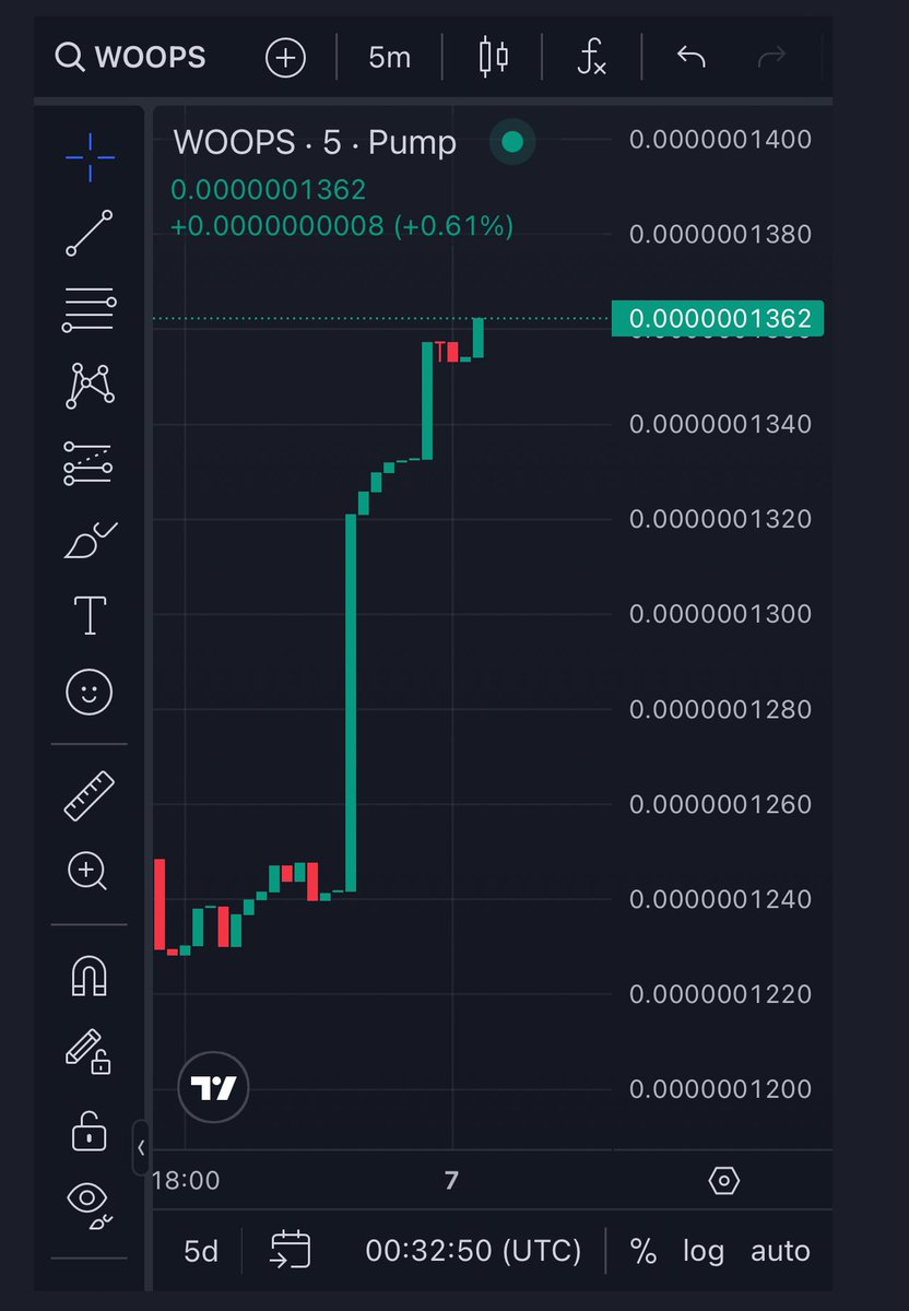 Let’s keep it going! 

Swoop the $WOOPS

Keep that candle green

#lightitup #memecoins