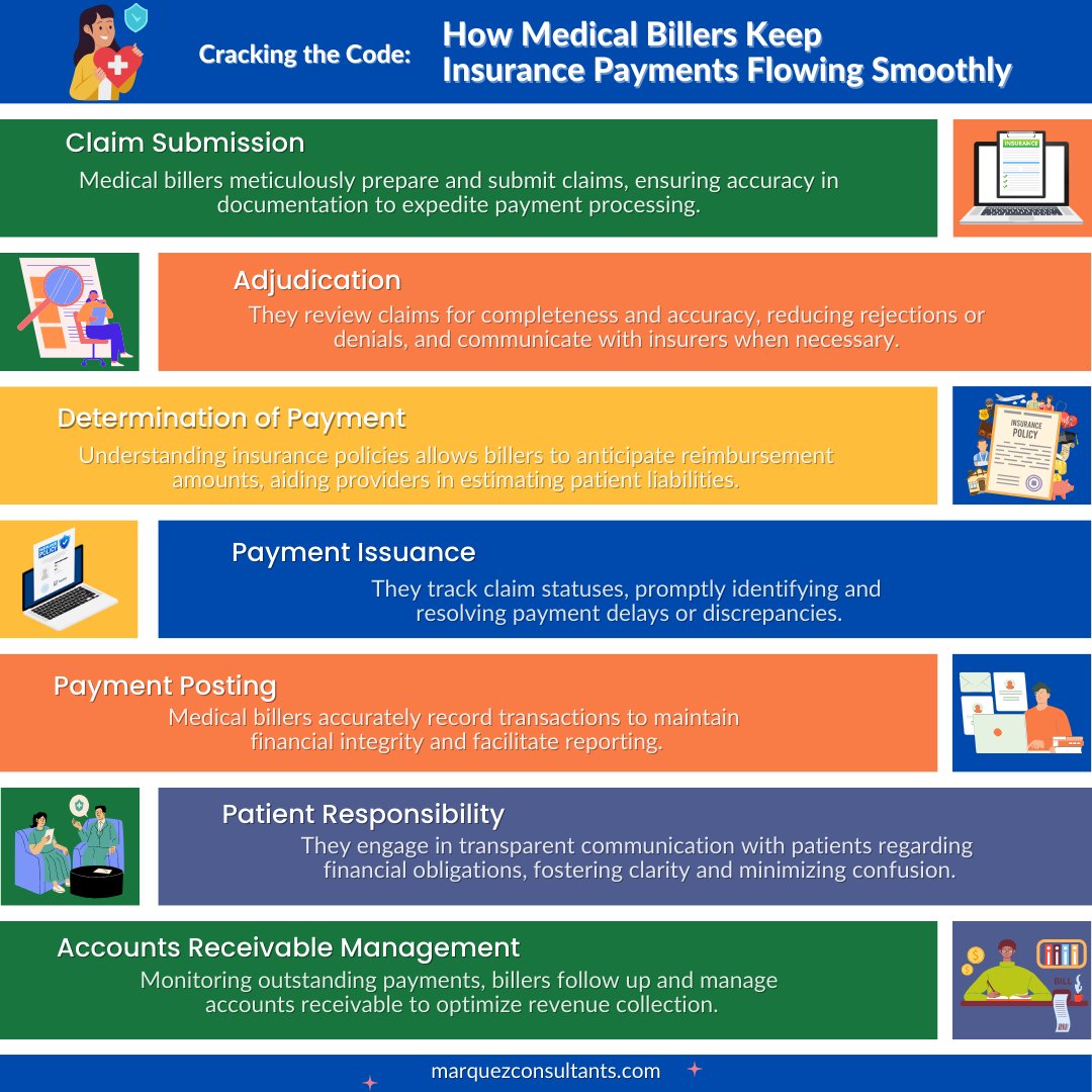 Unlocking the Secrets of Medical Billing! 💼💡 
From claim submission to accounts receivable management, medical billers are the unsung heroes ensuring smooth insurance payments. 
#MedicalBilling 
#HealthcareFinance 
#ClaimProcessing 
#PatientCare 💰🏥