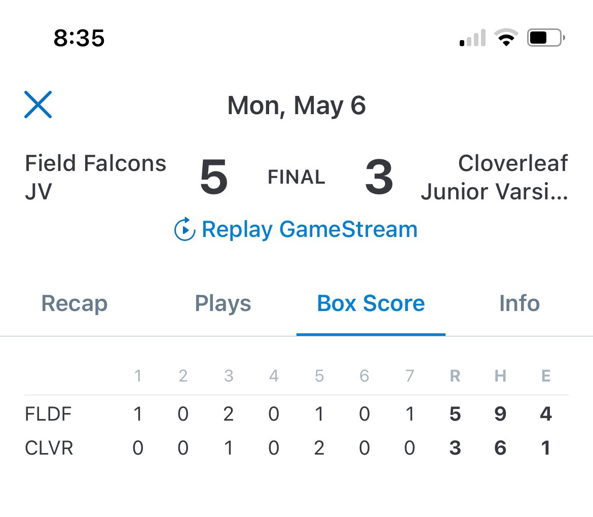 Congrats to the JV Falcons for moving to 11-5 on the season after beating Cloverleaf 5-3 tonight. #WBM