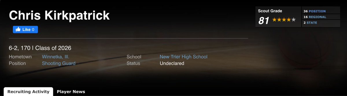 FU 2026 Chris Kirkpatrick coming in with 4-Stars as the #2 prospect in IL, the #16 prospect in the region, & the #36 SG in the country by @espn Just happy to see my guy @cmk4_ start to get some well-deserved flowers! #EarnedNotGiven @FundamentalUA @NewTrierBBB @RiseCircuit