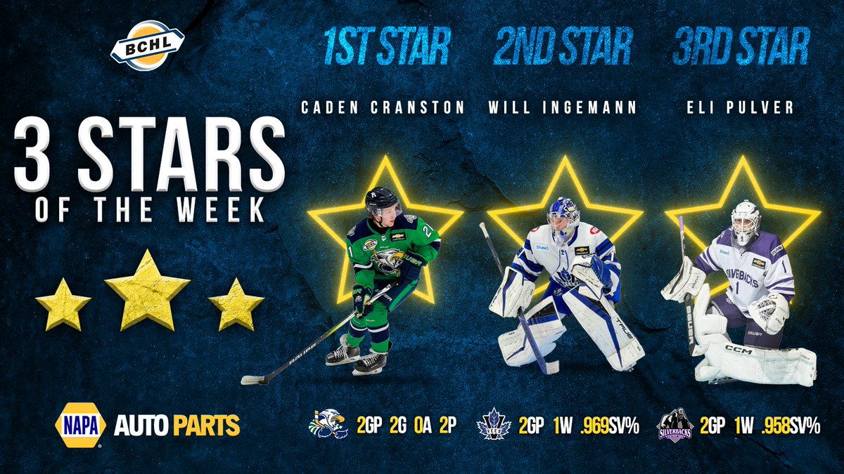 Before we drop the puck on tonight's playoff game, let's recognize the top performers in the Conference Finals so far with the @NAPAautopartsCA 3 Stars of the Week! ⭐️ Caden Cranston (Surrey) ⭐️⭐️ Will Ingemann (Penticton) ⭐️⭐️⭐️ Eli Pulver (Salmon Arm) bchl.ca/cranston-ingem…