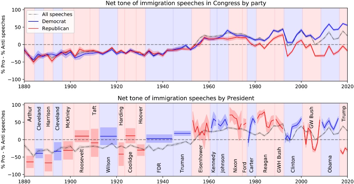 Using 140 years of congressional and presidential speeches, researchers introduce a method for measuring dehumanizing metaphors associated with immigration to capture suggestive language common in speeches. In NPR: ow.ly/ekSb50RxGfT In PNAS: ow.ly/Tuwm50RxGfQ