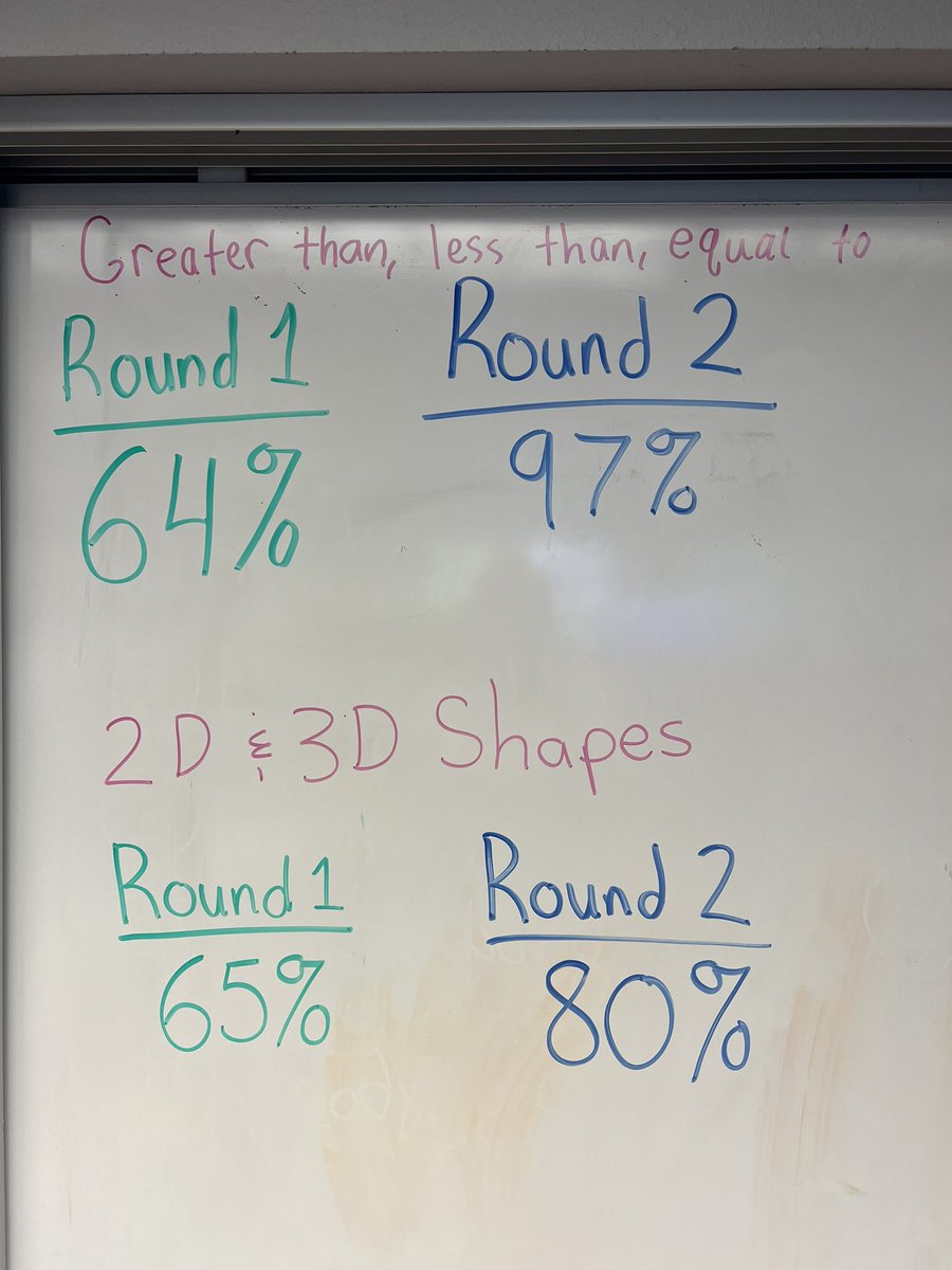 Fast and Curious is an AMAZING @eduprotocols ! We’re using @quizizz today to use it for a little spiral review on some standards so of course I had to bring my new Stanley to class today. Check out this growth in 2 areas in less than 10 minutes total!