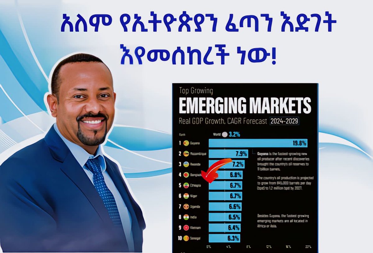 አለም የኢትዮጵያን ፈጣን እድገት እየመሰከረች ነው! 
@AbiyAhmedAli
  #Ethiopia_prevails  #Fast_Growing_Economy