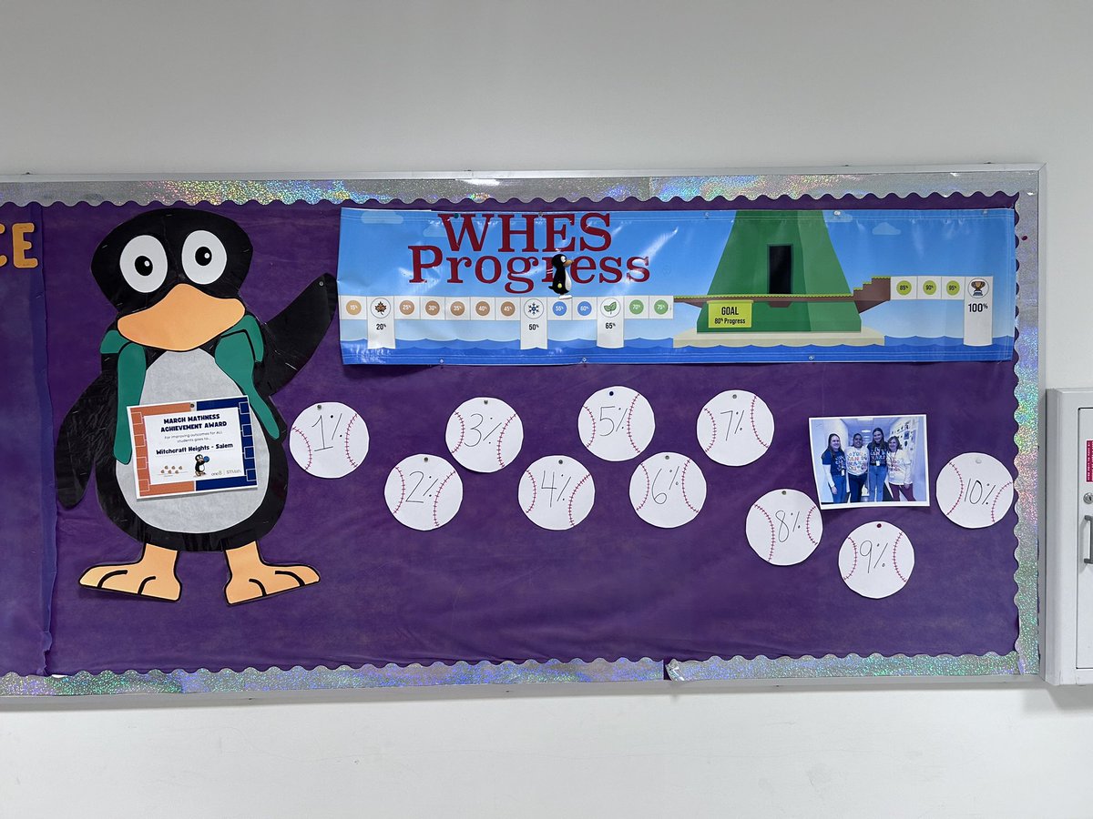 SPS Math (@math_sps) on Twitter photo New May ST math competition at WHES! Can we get a “home run” and increase our school percentage by 10%?! <a href="/STMath/">ST Math Educator? Follow us on MINDEduOrg!</a> <a href="/STMath_Dunn/">Elizabeth Dunn</a> <a href="/one8alhub/">One8 Applied Learning Hub</a> New May ST math competition at WHES! Can we get a “home run” and increase our school percentage by 10%?! <a href="/STMath/">ST Math Educator? Follow us on MINDEduOrg!</a> <a href="/STMath_Dunn/">Elizabeth Dunn</a> <a href="/one8alhub/">One8 Applied Learning Hub</a>