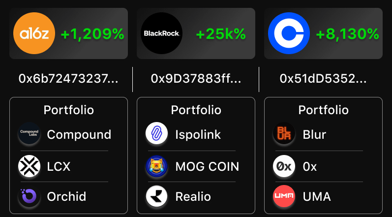 crptAtlas's tweet photo. I made $300k the last bull run almost from $0, buying right alts.

How did I find them? Tracked wallets of top VCs and whales and checked their holdings.

Now, I've scanned 100+ fund wallets and profitable whales, here are 10 tokens they hold 🧵👇 https://t.co/XBdSlJSJsK