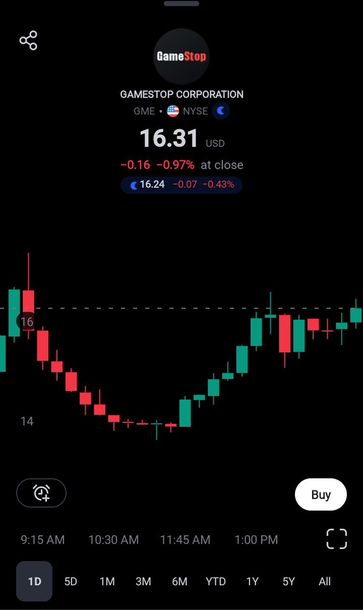 if I've EVER seen a cup and handle ☕📈🏴‍☠️

$GME #TechnicalANALysis 

paging @UCopy417