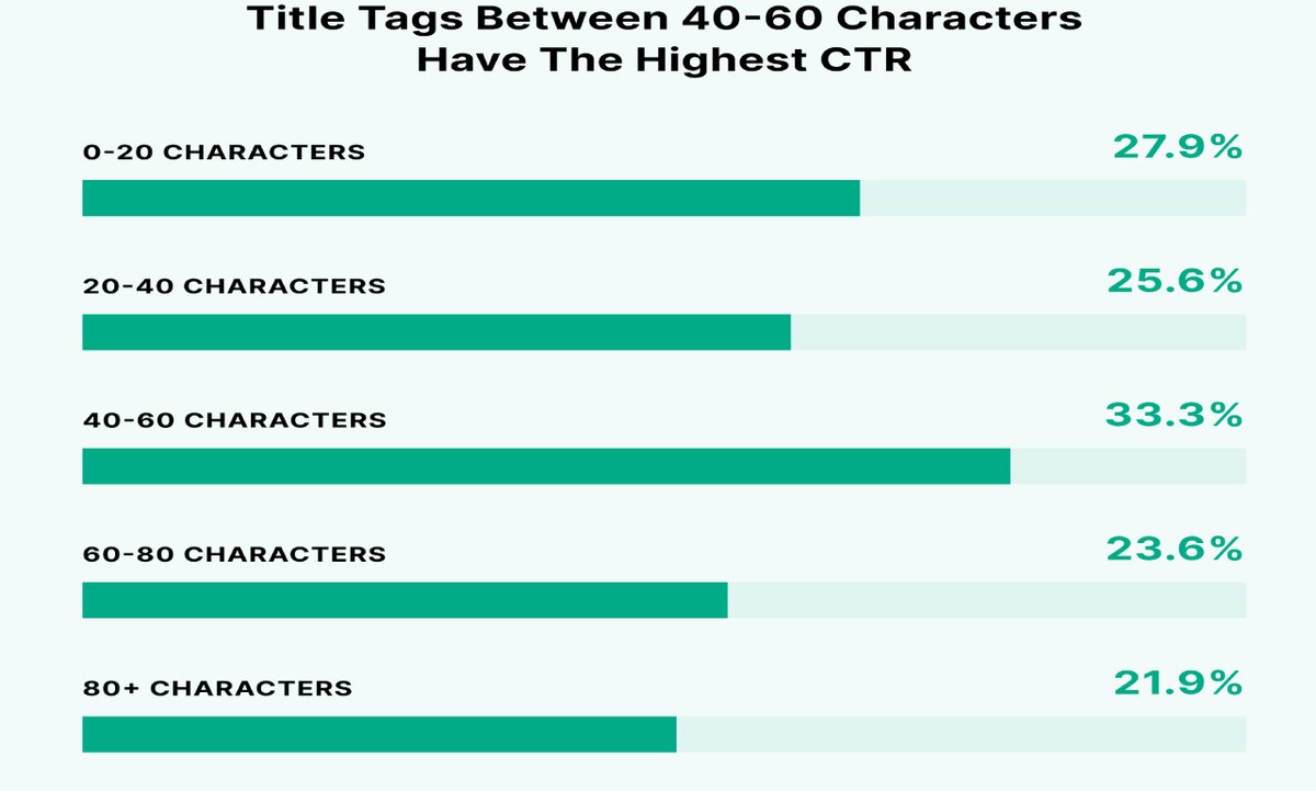 🌟 Welcome to the ultimate SEO transformation! 🚀

fiverr.com/s/W541a7