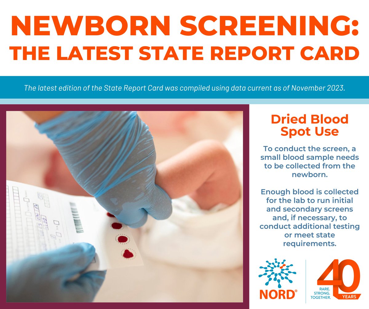 DBS use is not graded in this year’s State Report Card, but information on state policies around DBS retention and use are included for information purposes. To learn more, visit rarediseases.org/policy-issues/…

#CTX #CTXAlliance #Leukodystrophy #RareDisease #NewbornScreening  #2024NBS
